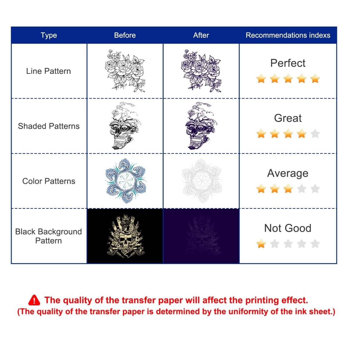 Wireless Tattoo Stencil Printer By Inkchum – Bluetooth Thermal Transfer Machine with 10pcs. Stencil Paper - Tattoo Unleashed